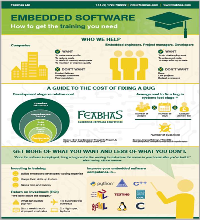 New infographic the cost of fixing a bug Feabhas